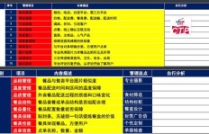 如何利用代加人模式实现高效盈利？
