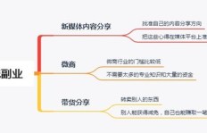 在家带娃还能兼职赚钱？幼教居家副业选择哪种最合适？