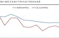 在当前市场环境下，养殖哪种项目最具盈利潜力？