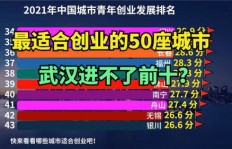 哪个城市最适合创业致富？选择对了轻松赚钱！