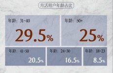 抖音象棋直播如何实现盈利模式？