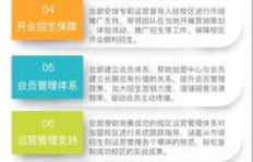 南沙区有哪些在家就能赚钱的好项目推荐？