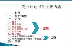 如何撰写高效盈利的商业计划书指南图解？