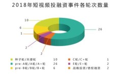 如何通过发布短视频话题实现盈利？