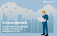 如何通过创意项目实现盈利并成功养鲲？