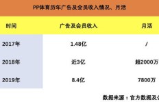 魔王猪蹄盈利模式是怎样的？如何实现持续赚钱？