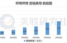 B站如何实现盈利？探秘其独特的赚钱模式