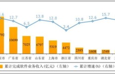 在家如何进行批发业务实现盈利？
