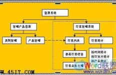 稽核次数是多少？整个稽核流程预计何时完成？