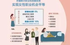 女性写文章能否赚钱？这个领域女性从业者多吗？