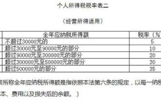 兼职所得是否需要缴纳税费？了解相关规定避免误区