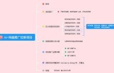 如何轻松开启AI副业之旅，带你玩转智能赚钱新领域？