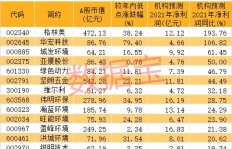 微商商品价格为何居高不下？背后原因究竟是什么？