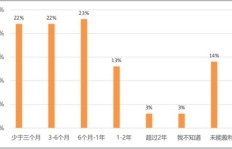 去巴基斯坦销售牛肉，能否实现盈利？