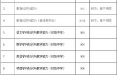 如何填写简历评估副业信息？新手必看指南