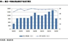 在房地产行业，哪个环节利润最高？