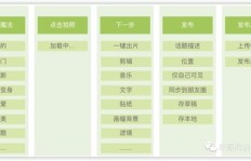 在快手上拍照真的能变现盈利吗？如何操作详解