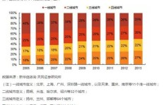 三线城市开设大排档，真的能赚钱吗？利润前景如何？