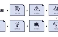 小极脉车盈利模式是怎样的？如何通过它实现财富增长？