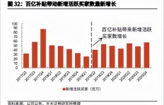 大同如何助力拼多多实现共赢发展？