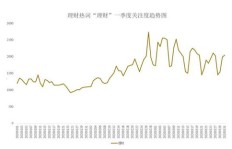 如何通过投资理财和副业实现财富增值？