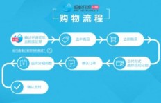 信用卡和花呗是如何实现盈利的？