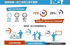 在职场起步阶段，究竟应先追求经济收益还是优先提升个人能力？