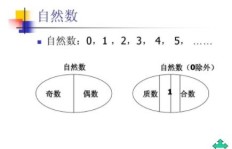小学数学中自然数和自然数乘法的定义是什么？