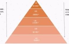 如何高效运营直通车，实现收益翻倍增长？
