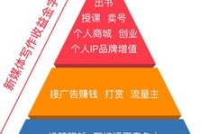如何评估自己是否具备赚钱能力？