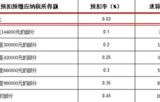 摆摊副业需要纳税吗？具体税额是多少？