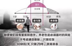 在人生道路上，追求知识还是积累财富更具优先级？