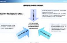 律师如何通过制作视频实现盈利？有哪些有效途径？