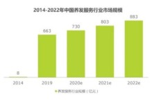 养发行业盈利模式是怎样的？如何实现持续盈利？
