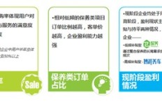 哪些行业在上门服务中盈利能力最强？