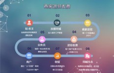 本地创业如何找到高收益项目？