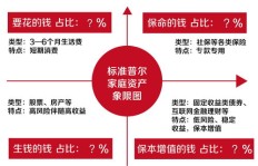 如何合理配置副业用地，实现效益最大化？