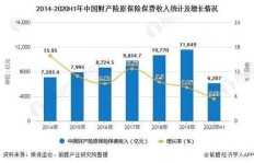 如何才能实现持续稳定的收入增长？