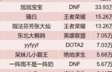 协助老年人售卖物品，真的能带来经济收益吗？