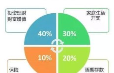 如何快速赚取收入的十种有效途径你知道吗？