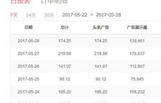 哪个行业出口利润最高？揭开最赚钱的出口领域之谜