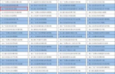 小乡镇如何发展副业？有哪些成功案例值得借鉴？