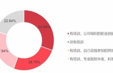 哪些职业能让从业者轻松实现财富增长？