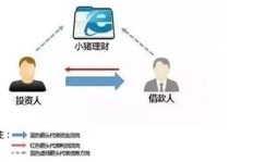 加入旅游联盟链盈利模式，风险几何？是否值得投资？