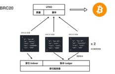 如何理解并利用合商模式实现盈利？