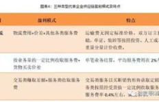 品牌规划服务商盈利模式是怎样的？如何实现持续收益？