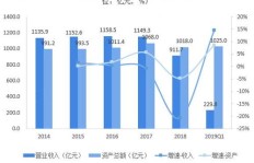 外汇公司如何有效吸引客户并实现盈利增长？