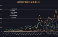 哪些销售领域最能快速实现财富增长？