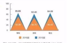 农民无学历如何快速实现高收入？