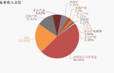 加工与贸易，哪个更能带来丰厚收益？